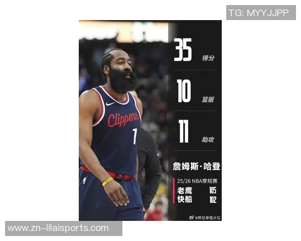 湖人失利火箭锁定西部第二重现哈登时代辉煌成就